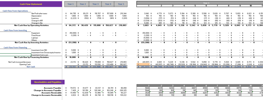 Online Book Store Excel Financial Model - Cash Flow Statement