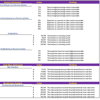 Online Book Store Excel Financial Model - Diagnostic Sheet