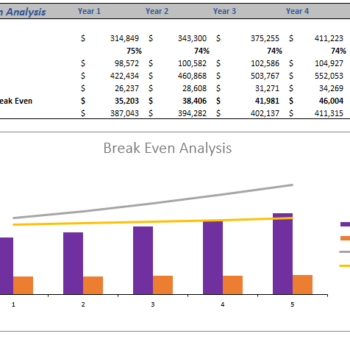 Online Fashion Clothing Store Excel Financial Model