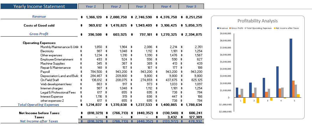 Personal-Trainer-Excel-Financial-Model-YEarly-Income-Statement-1.png