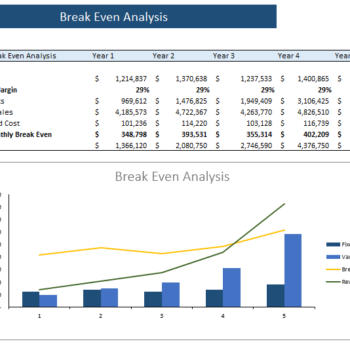 Personal-Trainer-Excel-Financial-Model-break-even-analysis-1.png