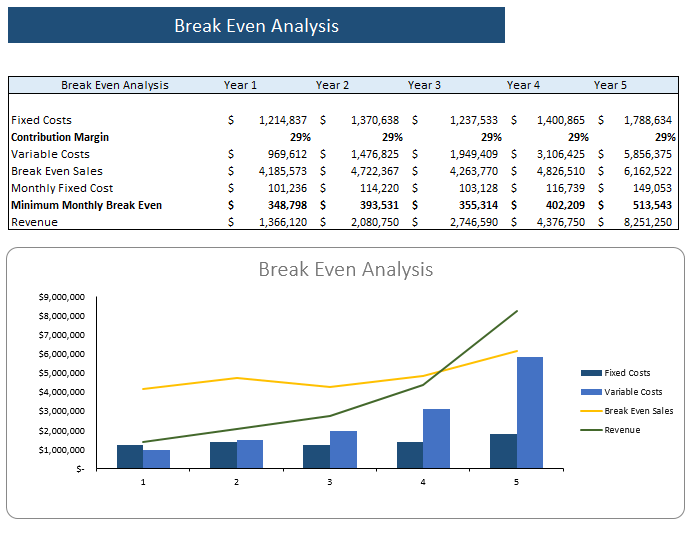 Personal-Trainer-Excel-Financial-Model-break-even-analysis-1.png