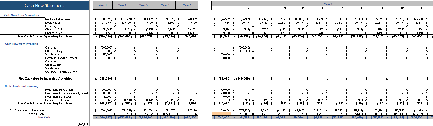 Personal-Trainer-Excel-Financial-Model-cashflow-1.png