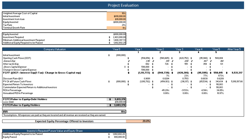 Personal-Trainer-Excel-Financial-Model-project-evaluation-1.png