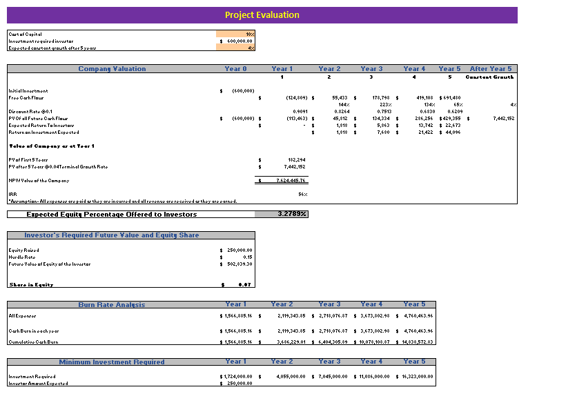 Photographer Excel Financial Model