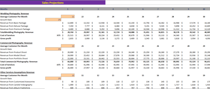 Photographer Excel Financial Model