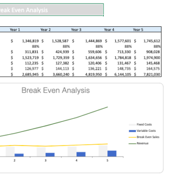 Picture-Framing-Financial-Model-breakeven.png