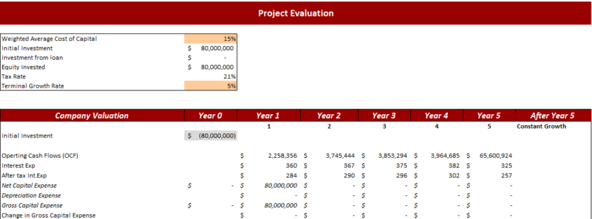 Real Estate Apartment Acquisition Financial Model-Project-2.png