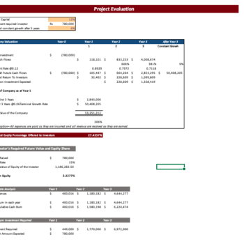 Small Online Business Financial Model