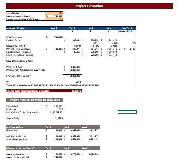 Small Online Business Financial Model