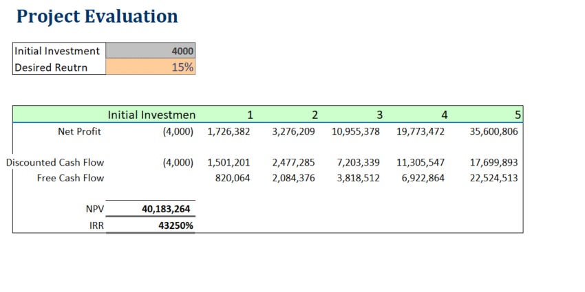 Small Business CRM Software Excel Financial Model