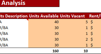 Real Estate Apartment Acquisition Financial Model-Rental-analysis-5.png