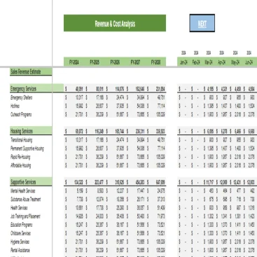 Homeless Rental Financial Model - Revenue Analysis