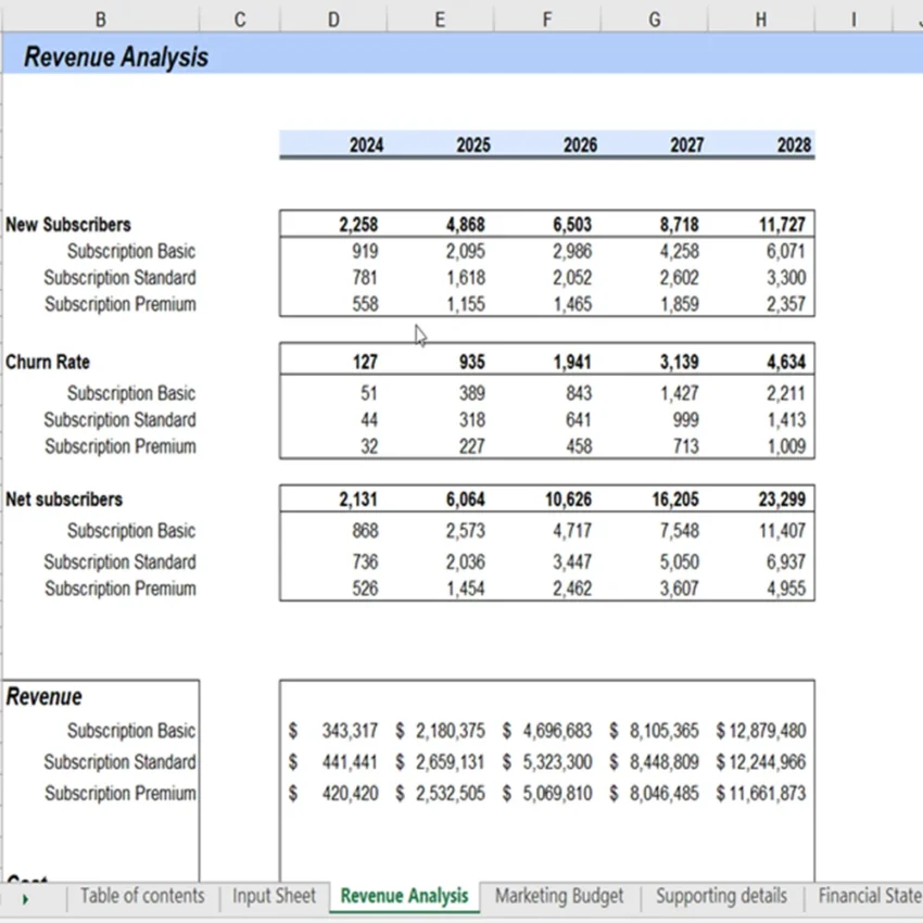 Revenue analysis