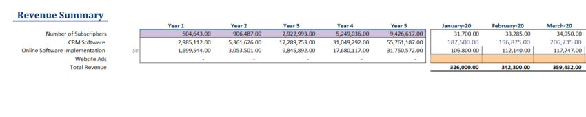 Small Business CRM Software Excel Financial Model