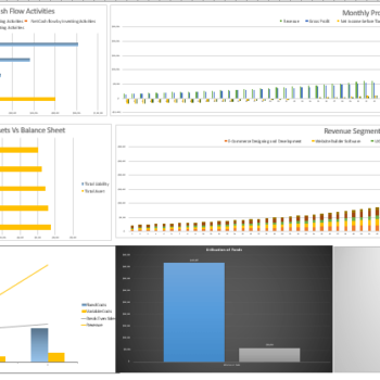 Website Designing Financial Model - Image 5