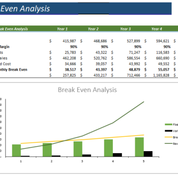 Website Designing Financial Model - Image 10