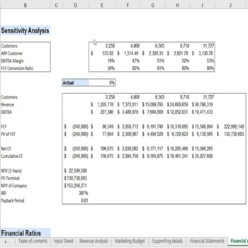 Sensitivity analysis