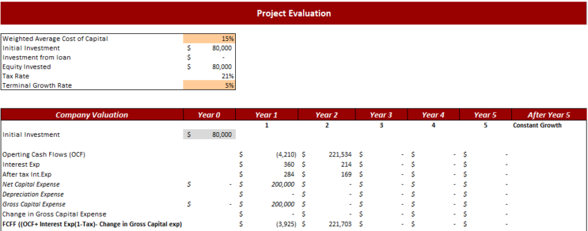 Single-Family-Real-Estate-Flip-Strategy-Model-Project-valuation-1.png