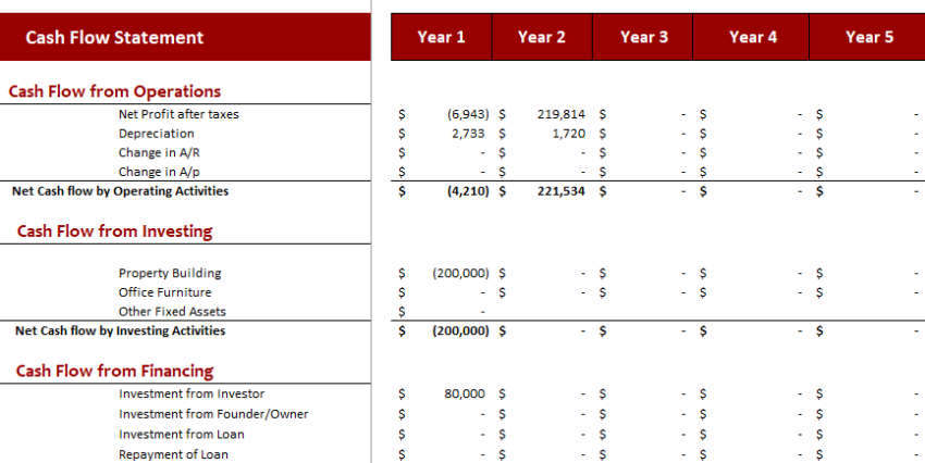 Single-Family-Real-Estate-Flip-Strategy-Model-cashflow-1.png