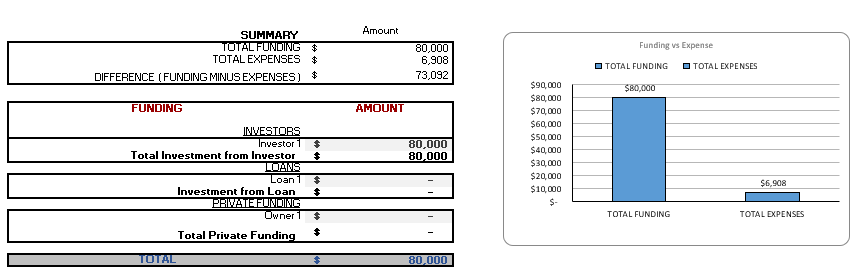 Single-Family-Real-Estate-Flip-Strategy-Model-startup-1.png