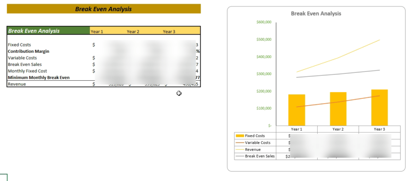 Smart Security Kiosks Excel Financial Model