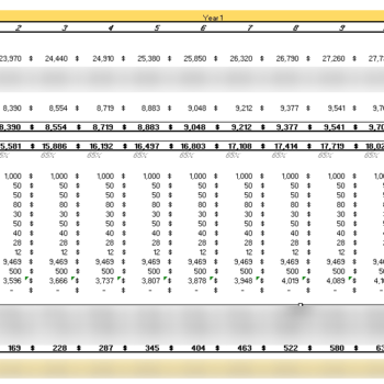 Smart Security Kiosks Excel Financial Model