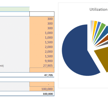 Content Management Software Excel Financial Model