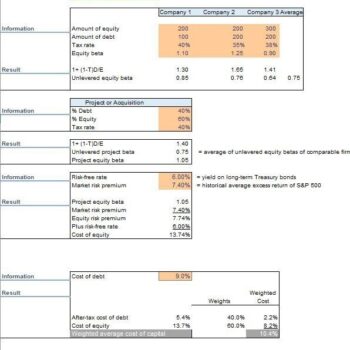 WACC Calculator