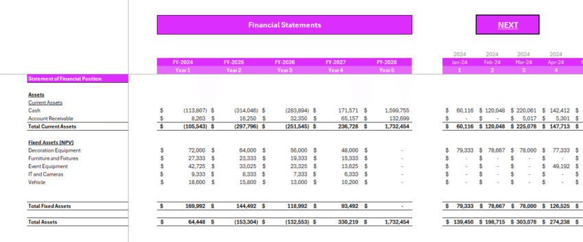 Wedding Agency Financial Model - Balance Sheet