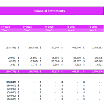 Wedding Agency Financial Model - Cashflow Statement