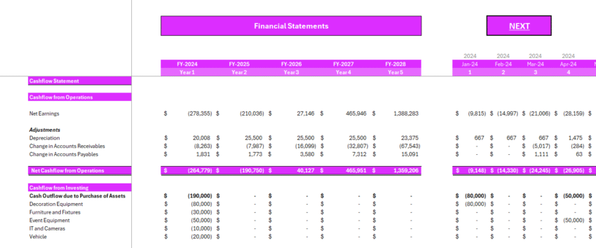 Wedding Agency Financial Model - Cashflow Statement