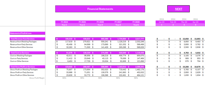 Wedding Agency Financial Model - Income Statement