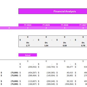 Wedding Agency Financial Model - Sensitivity Analysis
