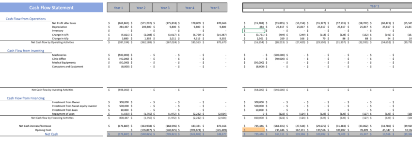 Weight-Loss-Excel-Financial-Model-Template-cashflow