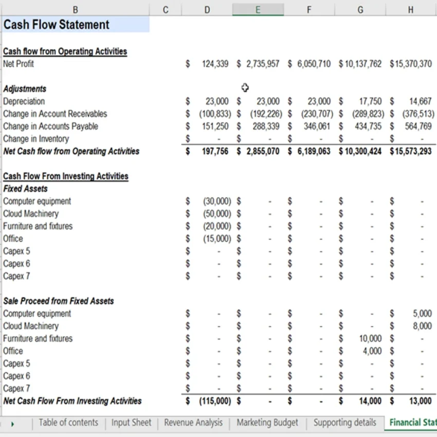 cashflow
