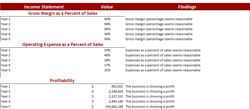 Real Estate Apartment Acquisition Financial Model-diagnostic-10.png