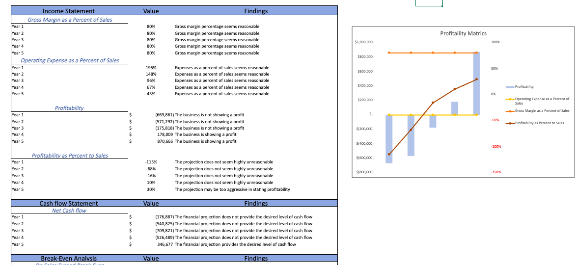 diagnostic-sheet