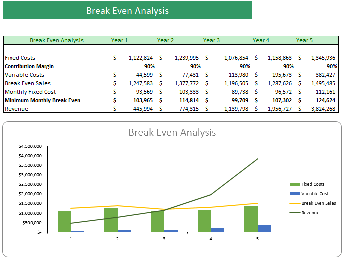 paintball-excel-financial-model-break-even-analysis.png