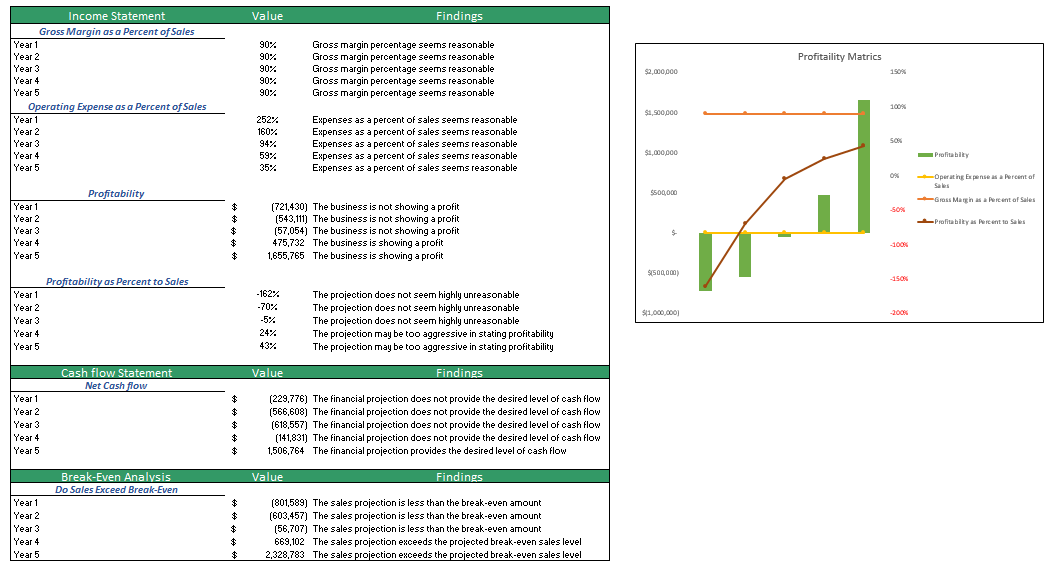 paintball-excel-financial-model-daignostic-sheet.png