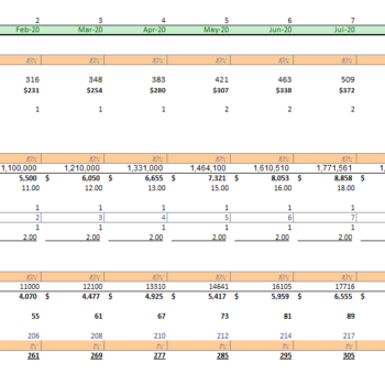 paintball-excel-financial-model-marrketing-sheet.png