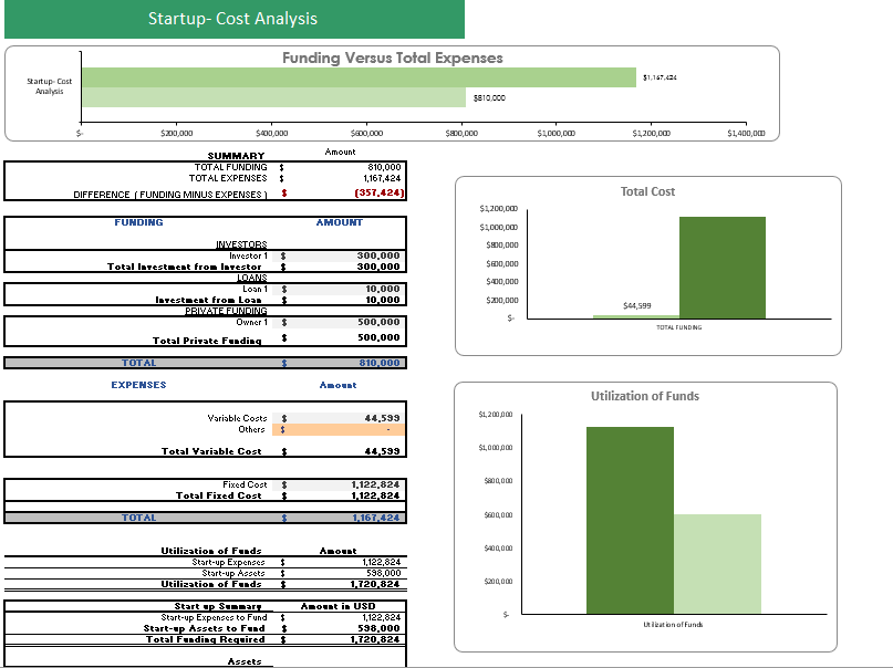 paintball-excel-financial-model-startup-summary.png