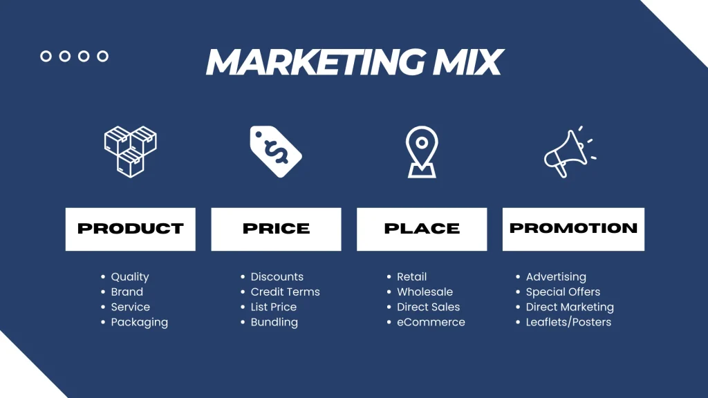 Accounting Firm Pitch Deck Template - Marketing Mix