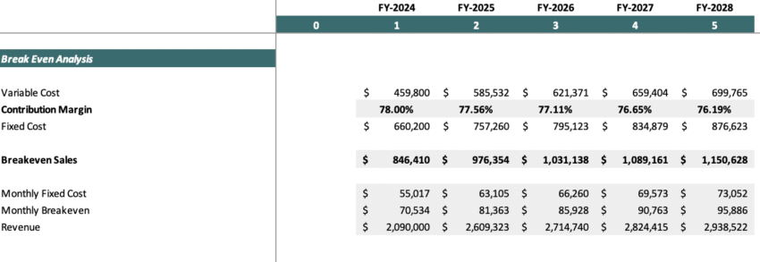 Architecture Excel Financial Model - Breakeven Analysis