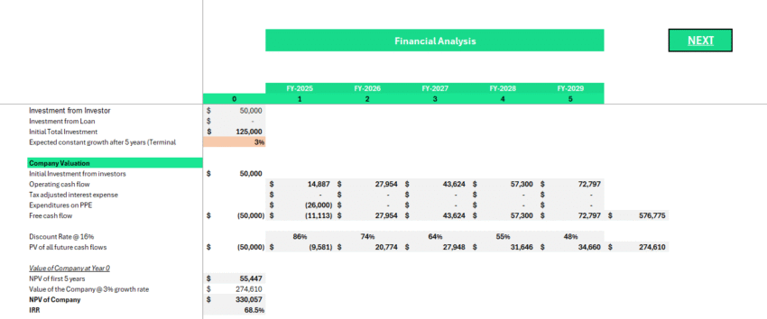 Barber Shop Financial Model - Company Evaluation