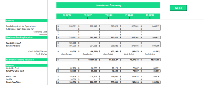 Barber Shop Financial Model - Investment Summary