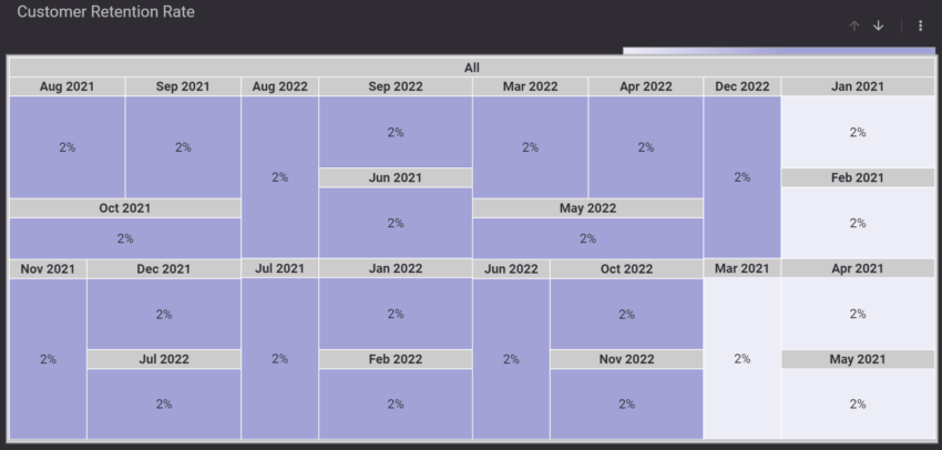 Sales Performance KPI Dashboard - Oak Business Consultant