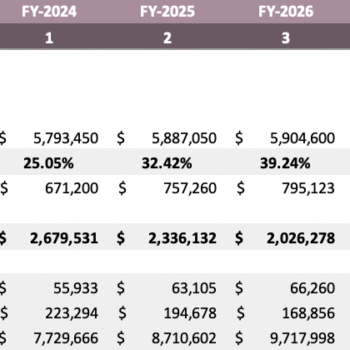 Garment Manufacturer Excel Financial Model - Breakeven Analysis