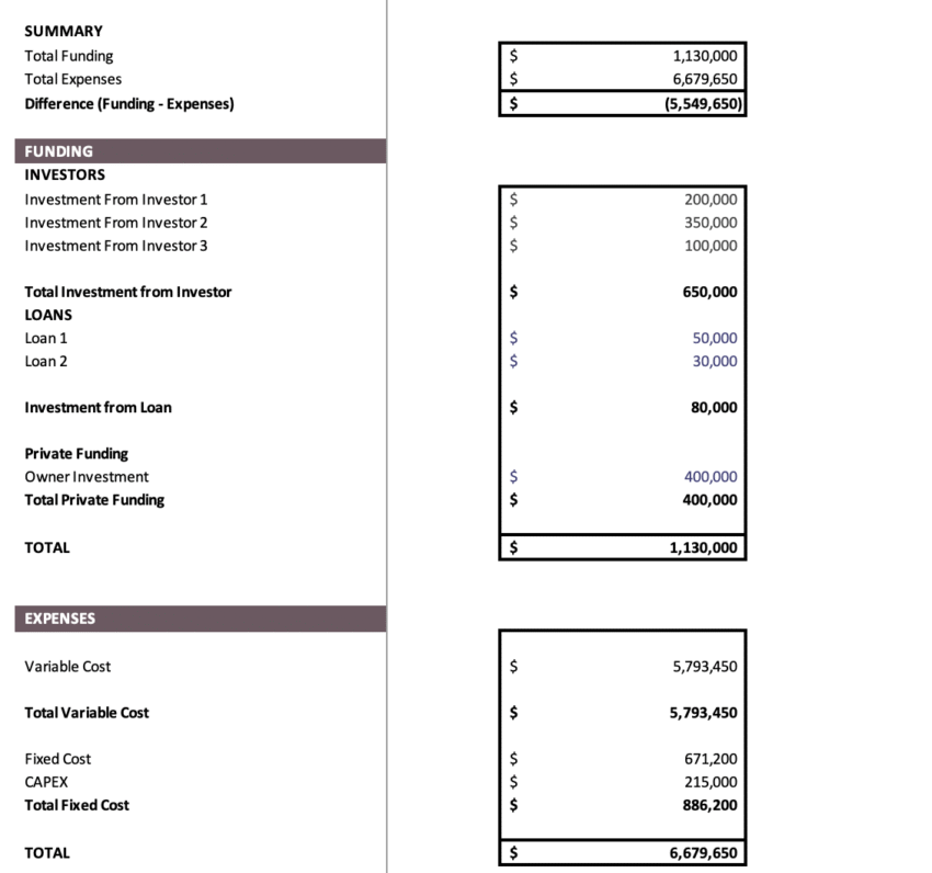 Garment Manufacturer Excel Financial Model - Startup Summary