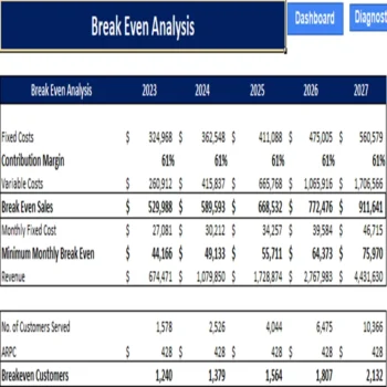 Landscape Design Excel Financial Model Template-Breakeven Analysis